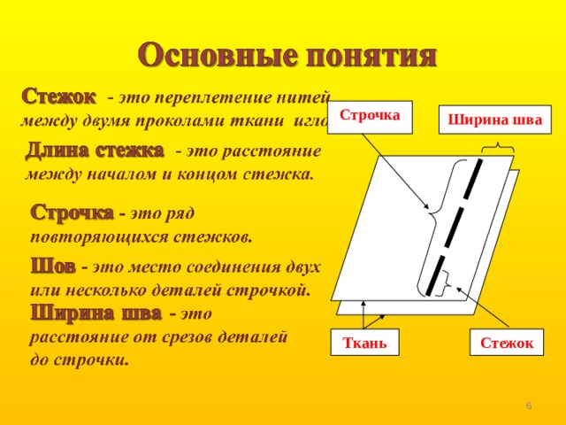 Строчка Ширина шва Ткань Стежок  