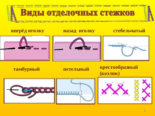 вперёд иголку назад иголку стебельчатый крестообразный (козлик) тамбурный петельный 6 