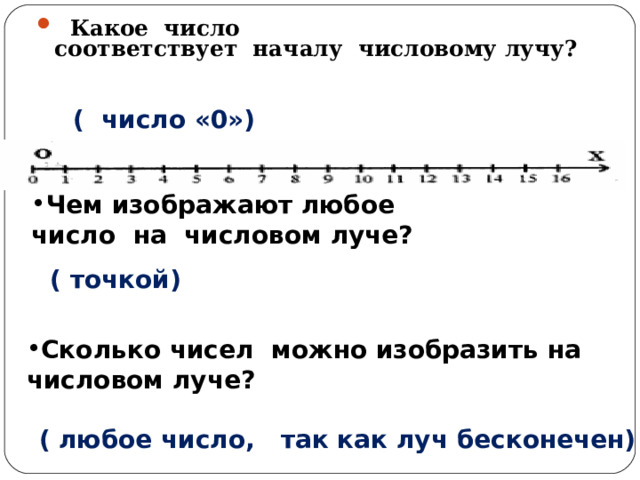    Какое  число соответствует  началу  числовому лучу?      (  число «0») Чем изображают любое число  на  числовом луче?    ( точкой) Сколько чисел  можно изобразить на числовом луче?        ( любое число,   так как луч бесконечен) 
