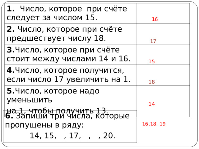 1. Число, которое при счёте следует за числом 15. 2. Число, которое при счёте предшествует числу 18. 3. Число, которое при счёте стоит между числами 14 и 16. 4. Число, которое получится, если число 17 увеличить на 1. 5. Число, которое надо уменьшить на 1, чтобы получить 13. 16 17 15 18 14 6. Запиши три числа, которые пропущены в ряду:  14, 15, , 17, , , 20. 16,18, 19 