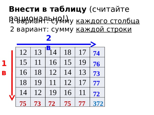 Внести в таблицу (считайте рационально!) 1 вариант: сумму каждого столбца  2 вариант: сумму каждой строки  2 в  12 13 15 11 14 16 16 18 18 18 15 19 17 12 14 12 11 19 14 12 13 19 17 16 11 74 1 в 76 73 77 72 73 72 75 75 372 77 