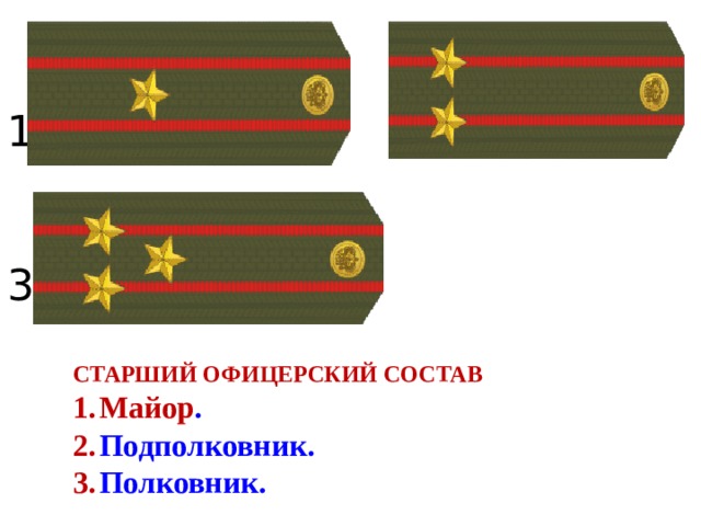     1 2    3     СТАРШИЙ ОФИЦЕРСКИЙ СОСТАВ Майор . Подполковник . Полковник . 