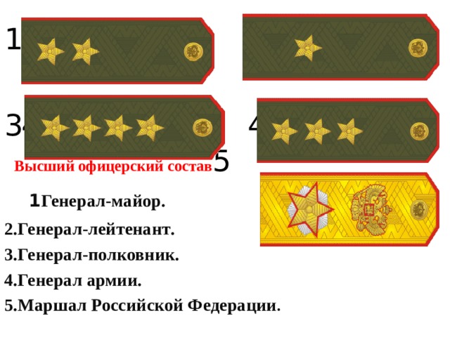 1 2 4 4  Высший офицерский состав 5 1 Генерал-майор . 2.Генерал-лейтенант . 3.Генерал-полковник. 4.Генерал армии. 5.Маршал Российской Федерации . 