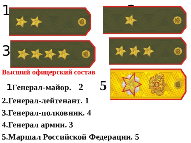1 2 4 4 Высший офицерский состав  1 Генерал-майор . 2 5  2.Генерал-лейтенант . 1 3.Генерал-полковник. 4 4.Генерал армии. 3 5.Маршал Российской Федерации. 5 