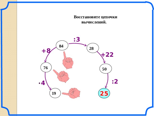 Восстановите цепочки вычислений.  :3  84  28 +8 +22   76 50 Математика. 5 класс. Виленкин Н.Я. и др. № 667. :2 4 25  19 3 