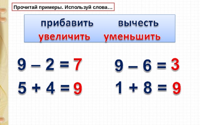 Прочитай примеры. Используй слова…  