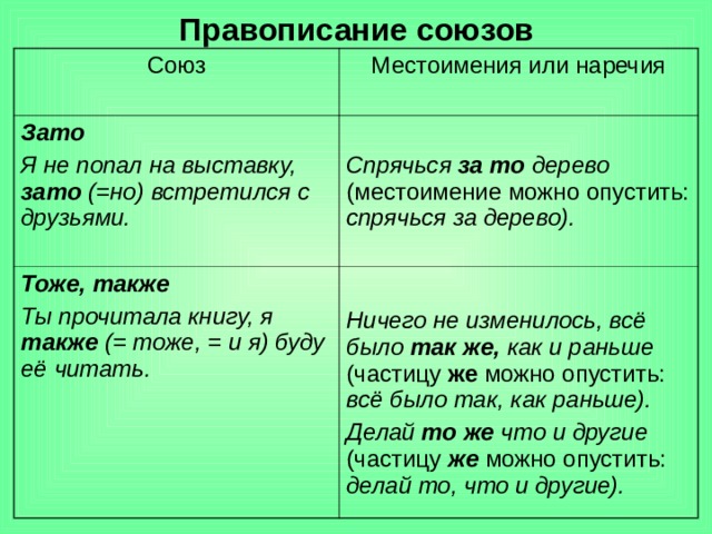 Правописание союзов Союз Местоимения или наречия Зато Я не попал на выставку, зато (=но)  встретился с друзьями. Спрячься за то дерево (местоимение можно опустить: спрячься за дерево). Тоже, также Ты прочитала книгу, я также (= тоже, = и я) буду её читать. Ничего не изменилось, всё было так же, как и раньше (частицу же можно опустить: всё было так, как раньше). Делай то же что и другие (частицу  же  можно опустить: делай то, что и другие). 