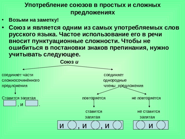 Употребление союзов в простых и сложных предложениях Возьми на заметку! Союз и является одним из самых употребляемых слов русского языка. Частое использование его в речи вносит пунктуационные сложности. Чтобы не ошибиться в постановки знаков препинания, нужно учитывать следующее.  Союз и  соединяет части соединяет сложносочинённого однородные предложения члены предложения Ставится запятая повторяется не повторяется   , и .  ставится не ставится  запятая запятая и , и , и и 