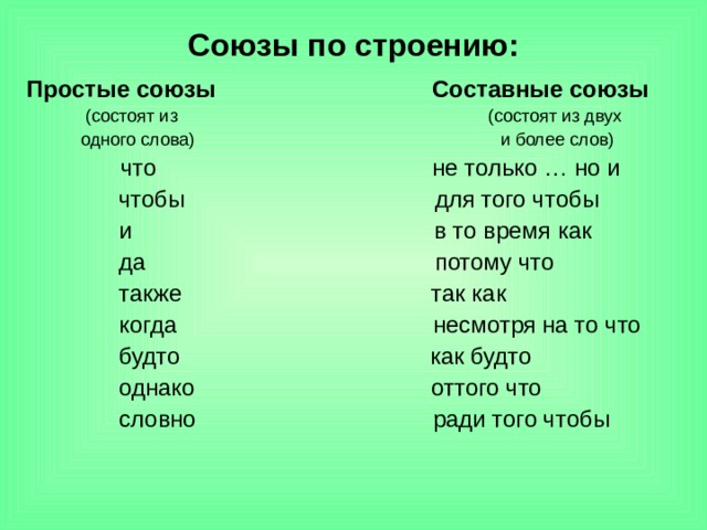 Союзы по строению: Простые союзы Составные союзы  (состоят из (состоят из двух  одного слова) и более слов)  что не только … но и  чтобы для того чтобы  и в то время как  да потому что  также так как  когда несмотря на то что  будто как будто  однако оттого что  словно ради того чтобы 