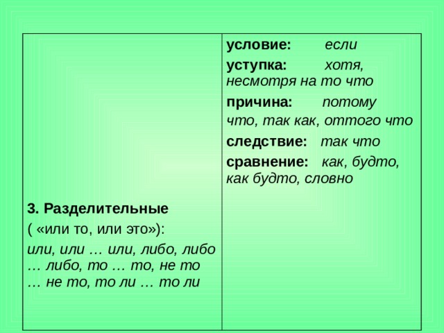 3. Разделительные ( «или то, или это»): или, или … или, либо, либо … либо, то … то, не то … не то, то ли … то ли  условие: если уступка: хотя,  несмотря на то что причина: потому что, так как, оттого что  следствие: так что сравнение: как, будто, как будто, словно 