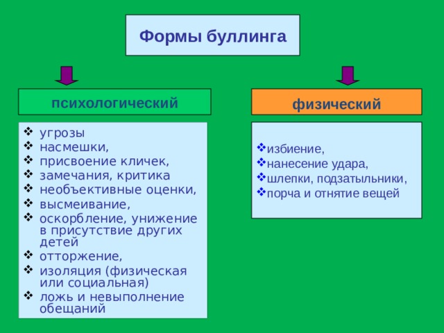 Формы буллинга психологический  физический  избиение, нанесение удара, шлепки, подзатыльники, порча и отнятие вещей угрозы насмешки, присвоение кличек, замечания, критика необъективные оценки, высмеивание, оскорбление, унижение в присутствие других детей отторжение, изоляция (физическая или социальная) ложь и невыполнение обещаний 