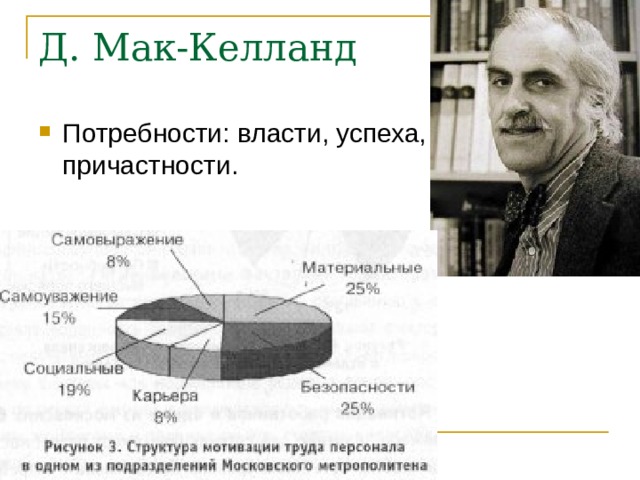 Д. Мак-Келланд Потребности: власти, успеха, причастности. 