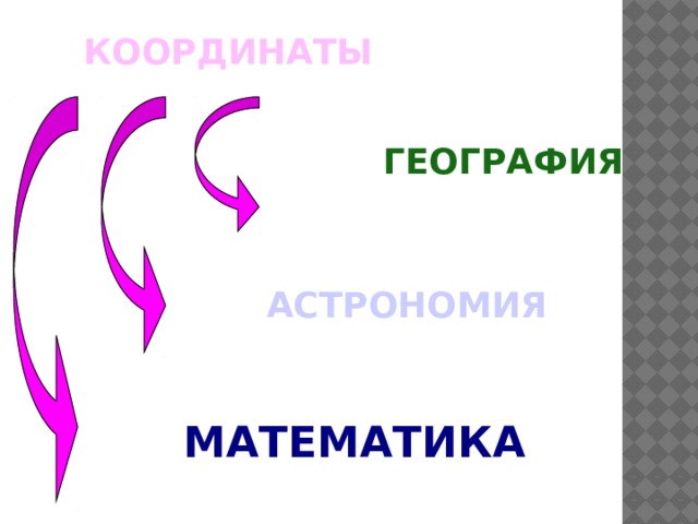 КООРДИНАТЫ ГЕОГРАФИЯ АСТРОНОМИЯ МАТЕМАТИКА  