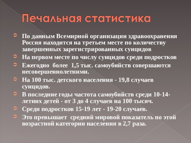 По данным Всемирной организации здравоохранения Россия находится на третьем месте по количеству завершенных зарегистрированных суицидов На первом месте по числу суицидов среди подростков Ежегодно более 1,5 тыс. самоубийств совершаются несовершеннолетними. На 100 тыс. детского населения - 19,8 случаев суицидов. В последние годы частота самоубийств среди 10-14-летних детей - от 3 до 4 случаев на 100 тысяч. Среди подростков 15-19 лет - 19-20 случаев. Это превышает средний мировой показатель по этой возрастной категории населения в 2,7 раза. 