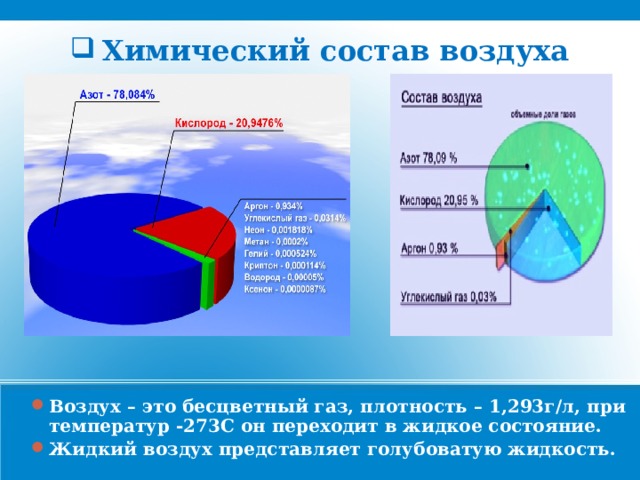 Химический состав воздуха Воздух – это бесцветный газ, плотность – 1,293г/л, при температур -273С он переходит в жидкое состояние. Жидкий воздух представляет голубоватую жидкость.  10 