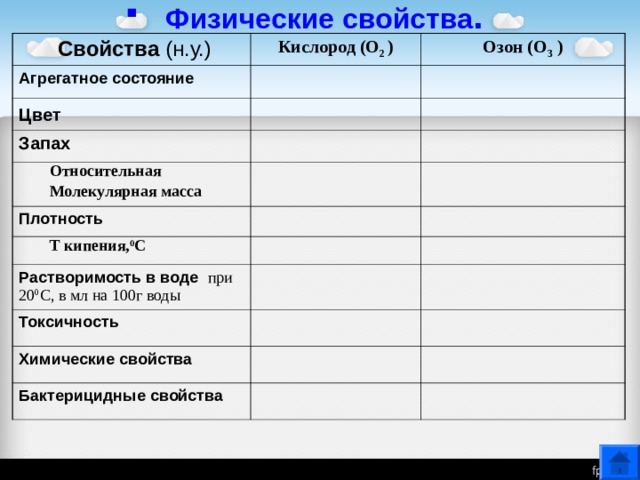 Физические свойства .  Свойства (н.у.) Кислород (О 2 ) Агрегатное состояние Озон (О 3 ) Цвет  Запах Относительная Молекулярная масса Плотность Т кипения, 0 С Растворимость в воде при 20 0 С, в мл на 100г воды Токсичность Химические свойства Бактерицидные свойства 