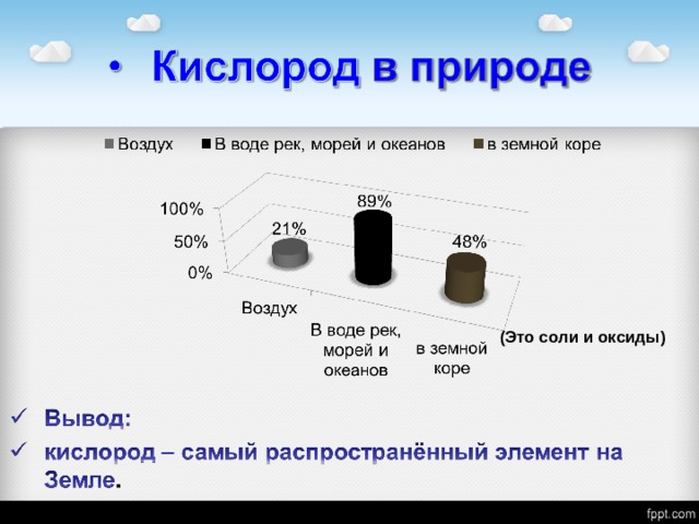 (Это соли и оксиды) 