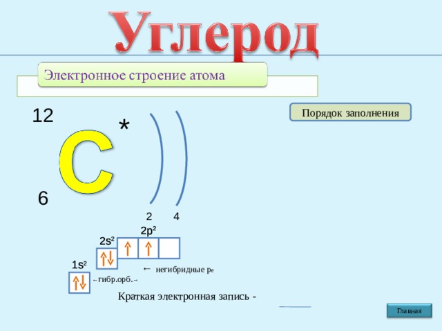 *  12 Порядок заполнения 6 2 4 2 p 2 2 p 2 2 s 2 2 s 2 1 s 2 1s 2  ←  негибридные p e   ← гибр.орб. →   Краткая электронная запись - Главная 