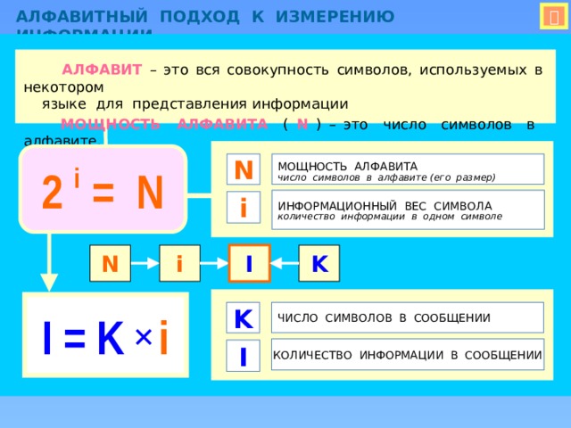 АЛФАВИТНЫЙ ПОДХОД К ИЗМЕРЕНИЮ ИНФОРМАЦИИ   АЛФАВИТ – это вся совокупность символов, используемых в некотором  языке для представления информации  МОЩНОСТЬ АЛФАВИТА ( N ) – это число символов в алфавите. 2 i = N МОЩНОСТЬ АЛФАВИТА  N число символов в алфавите (его размер) ИНФОРМАЦИОННЫЙ ВЕС СИМВОЛА количество информации в одном символе i N i I K I = K   i ЧИСЛО СИМВОЛОВ В СООБЩЕНИИ K КОЛИЧЕСТВО ИНФОРМАЦИИ В СООБЩЕНИИ I