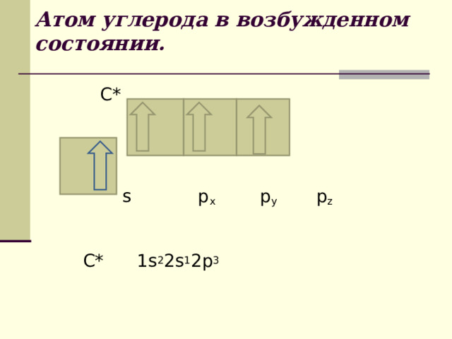Атом углерода в возбужденном состоянии.  C*  s p x p y p z   C* 1s 2 2s 1 2p 3 