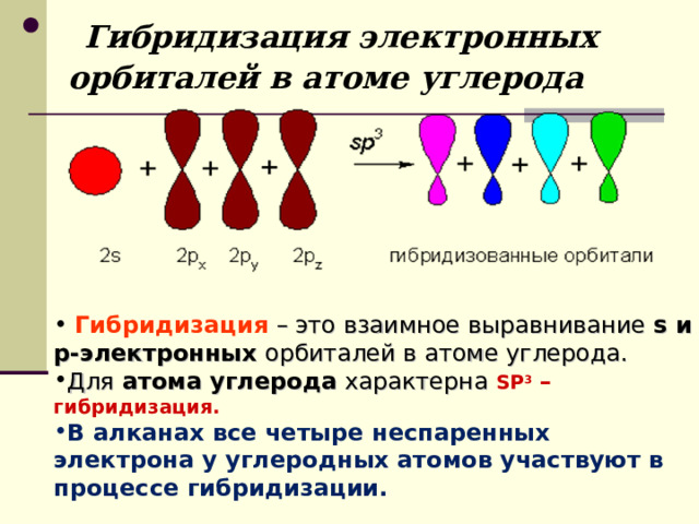  Гибридизация электронных орбиталей в атоме углерода  Гибридизация  – это взаимное выравнивание s и р-электронных орбиталей в атоме углерода. Для атома углерода характерна SP 3 – гибридизация.  В алканах все четыре неспаренных электрона у углеродных атомов участвуют в процессе гибридизации. 