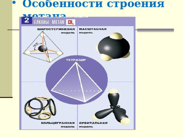 Особенности строения метана 