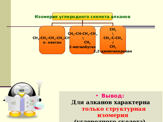 Изомерия углеродного скелета алканов СН 3 -СН 2 -СН 2 -СН 2 -СН 3 n- пентан СН 3 -СН-СН 2 -СН 3  \  СН 3 2-метилбутан СН 3 \ СН 3 -С-СН 3 / СН 3 2,2-диметилпропан Вывод:  Для алканов характерна только структурная изомерия (углеродного скелета). 