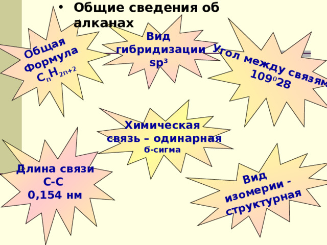Общая Формула С n H 2n+2 Вид изомерии - структурная Угол между связями 109 0 28 Общие сведения об алканах Вид  гибридизации sp 3 Химическая  связь – одинарная Ϭ-сигма  Длина связи С-С 0,154 нм 