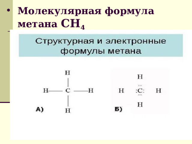 Молекулярная формула метана CH 4 