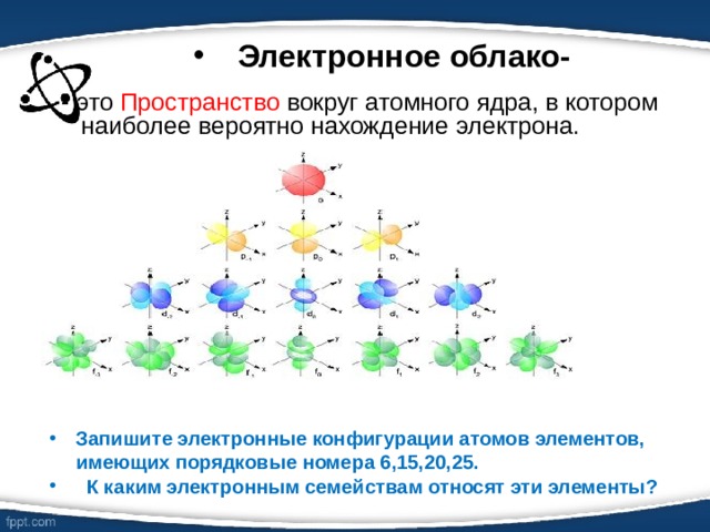 Электронное облако-  - это Пространство вокруг атомного ядра, в котором наиболее вероятно нахождение электрона. Запишите электронные конфигурации атомов элементов, имеющих порядковые номера 6,15,20,25.  К каким электронным семействам относят эти элементы? 
