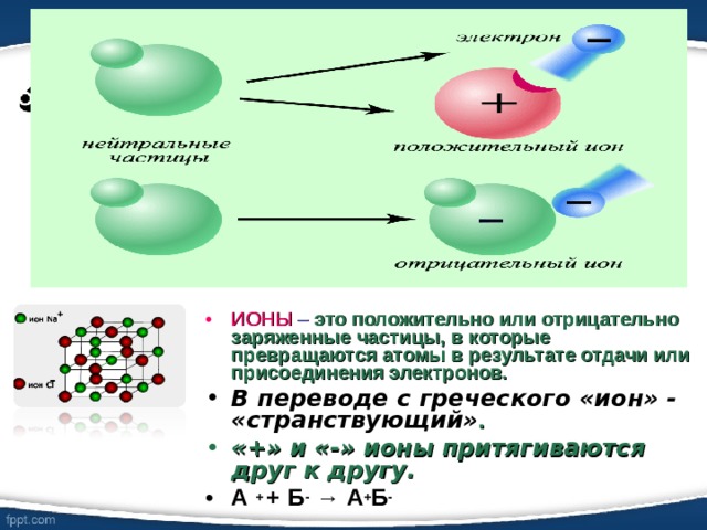 ИОНЫ – это положительно или отрицательно заряженные частицы, в которые превращаются атомы в результате отдачи или присоединения электронов.  В переводе с греческого «ион» - «странствующий» .  «+» и «-» ионы притягиваются друг к другу. А + +  Б -  → А + Б -   