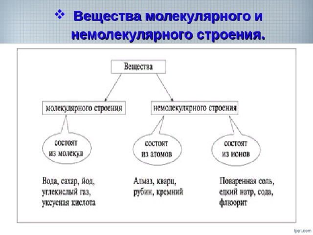 Вещества молекулярного и немолекулярного строения . 
