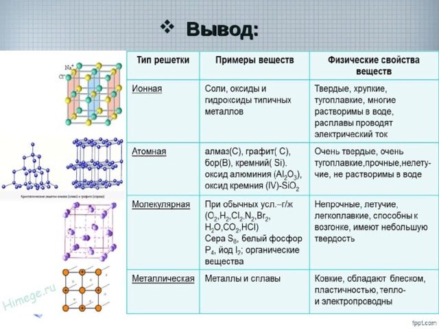 Вывод: Вещества молекулярного и немолекулярного строения  отличаются по своим свойствам . Физические свойства веществ зависят от строения кристаллической решетки. 