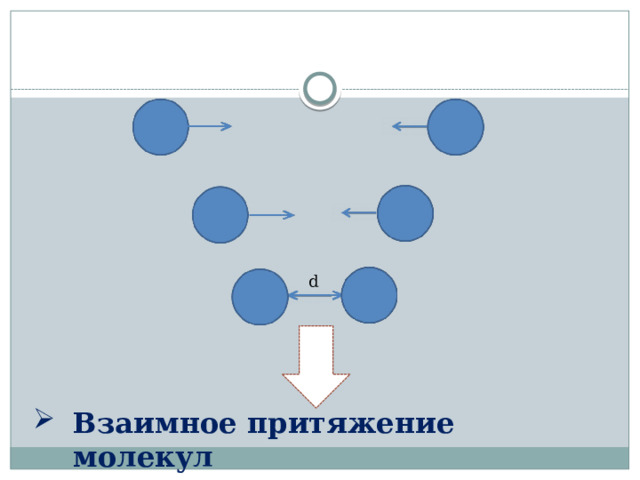 d Взаимное притяжение молекул 