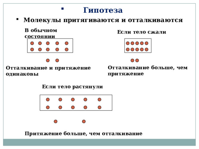 Гипотеза Молекулы притягиваются и отталкиваются В обычном состоянии Если тело сжали Отталкивание больше, чем притяжение Отталкивание и притяжение одинаковы Если тело растянули Притяжение больше, чем отталкивание 