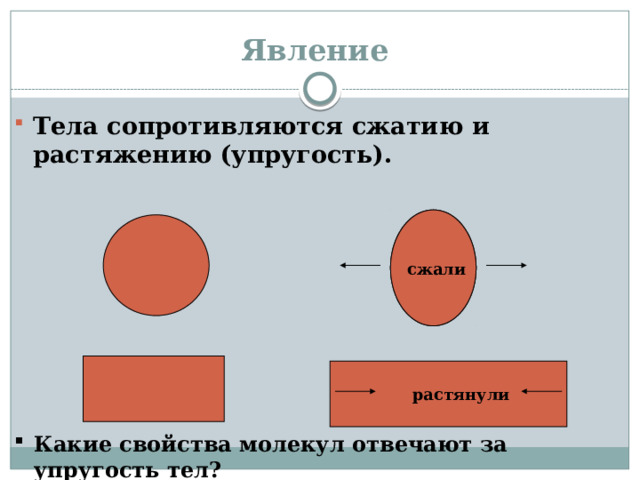 Явление Тела сопротивляются сжатию и растяжению (упругость). сжали сжали растянули Какие свойства молекул отвечают за упругость тел? 