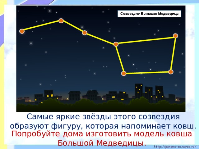  Самые яркие звёзды этого созвездия образуют фигуру, которая напоминает ковш. Попробуйте дома изготовить модель ковша Большой Медведицы. 