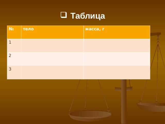 Т аблиц а № тело 1 масса, г 2 3 