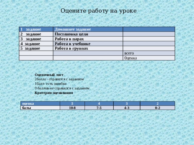 Оцените работу на уроке 1 задание Домашнее задание 2 задание   Постановка цели 3 задание   Работа в парах 4 задание   Работа в учебнике 5 задание     Работа в группах       всего   0ценка Оценочный лист 2балла - справился с заданием 1балл- есть ошибки 0 баллов-не справился с заданием Критерии оценивания оценка балы 5 4 10-8 7-5 3 4-3 2 0-2 