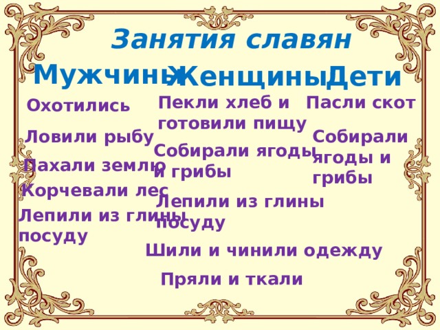 Занятия славян Мужчины Женщины Дети Пекли хлеб и готовили пищу Пасли скот Охотились Собирали Ловили рыбу ягоды и грибы Собирали ягоды и грибы Пахали землю Корчевали лес Лепили из глины посуду Лепили из глины посуду Шили и чинили одежду Пряли и ткали 