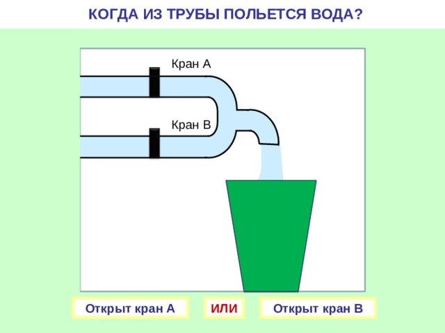 КОГДА ИЗ ТРУБЫ ПОЛЬЕТСЯ ВОДА? Кран А Кран В Открыт кран А ИЛИ Открыт кран В 