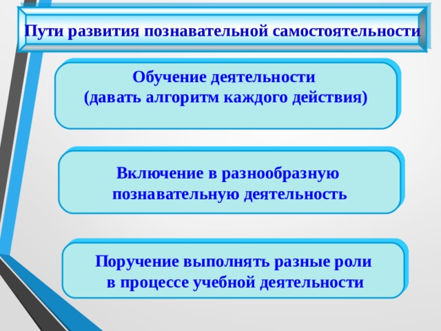 Пути развития познавательной самостоятельности Обучение деятельности (давать алгоритм каждого действия)  Включение в разнообразную познавательную деятельность   Поручение выполнять разные роли  в процессе учебной деятельности  