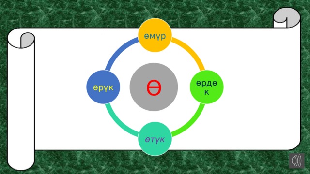 өмүр Ө өрдөк өрүк өтүк 