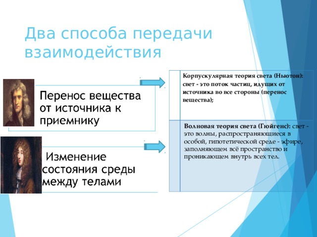 Два способа передачи взаимодействия Корпускулярная теория света (Ньютон): свет - это поток частиц, идущих от источника во все стороны (перенос вещества);  Волновая теория света (Гюйгенс):  свет - это волны, распространяющиеся в особой, гипотетической среде - эфире, заполняющем всё пространство и проникающем внутрь всех тел.   