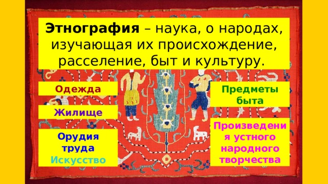 Этнография – наука, о народах, изучающая их происхождение, расселение, быт и культуру. Одежда Предметы быта Жилище Произведения устного народного творчества Орудия труда Искусство 