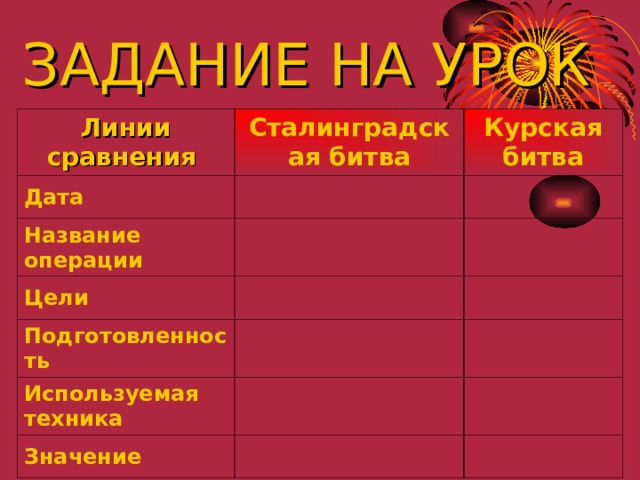 ЗАДАНИЕ НА УРОК Линии сравнения Сталинградская битва Дата Курская битва   Название операции     Цели Подготовленность       Используемая техника       Значение       