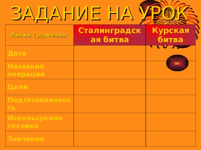 ЗАДАНИЕ НА УРОК Линии сравнения Дата Сталинградская битва Курская битва   Название операции     Цели Подготовленность       Используемая техника       Значение       