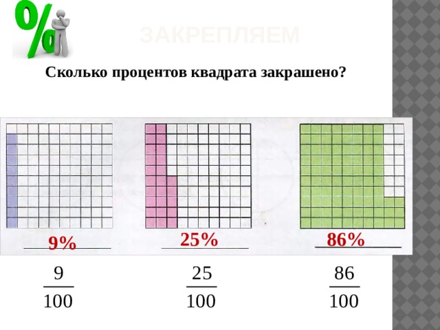 Закрепляем Сколько процентов квадрата закрашено? 86% 25% 9% 