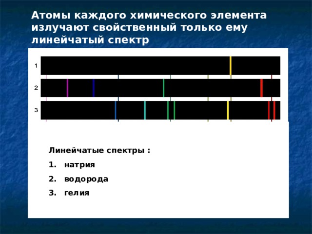 Атомы каждого химического элемента излучают свойственный только ему линейчатый спектр  Линейчатые спектры : натрия водорода гелия 