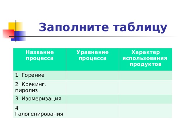 Заполните таблицу Название процесса Уравнение процесса 1. Горение Характер использования продуктов 2. Крекинг, пиролиз 3. Изомеризация 4. Галогенирования 